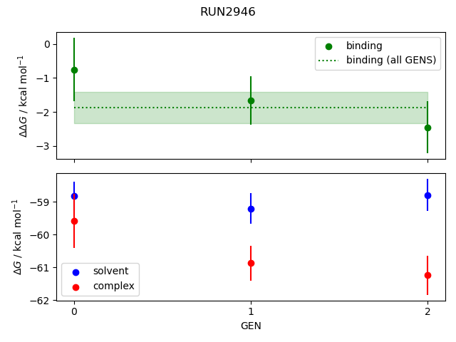 convergence plot