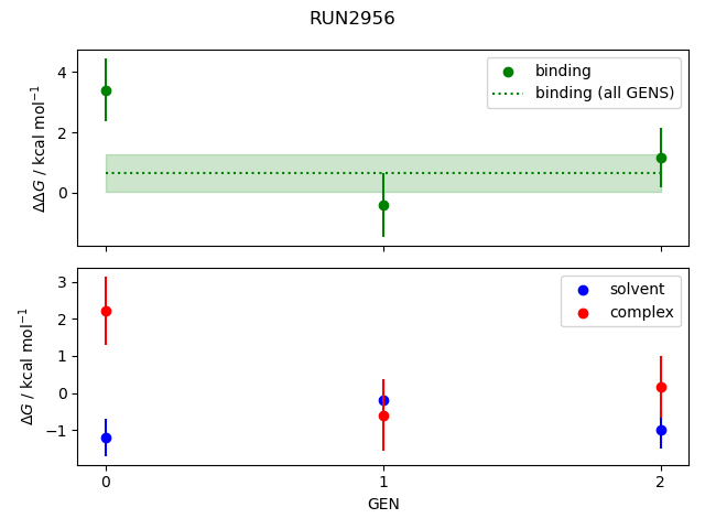 convergence plot