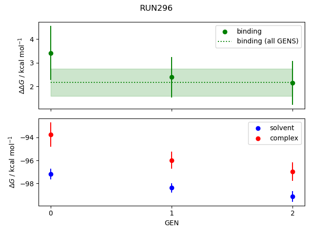 convergence plot