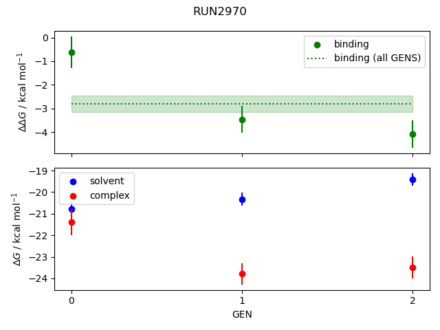 convergence plot