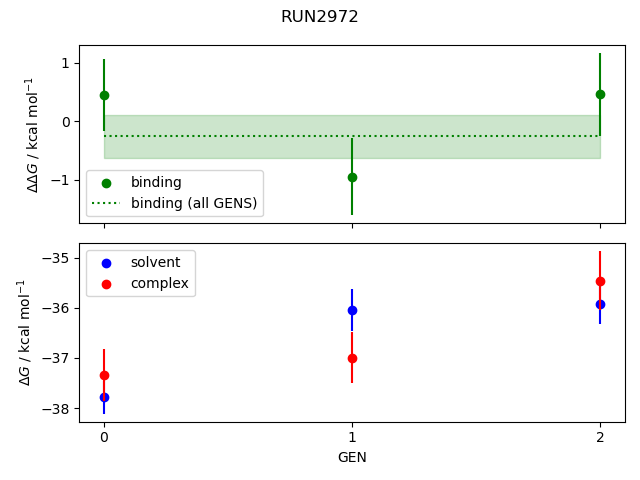 convergence plot