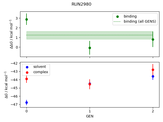 convergence plot