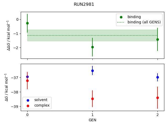 convergence plot