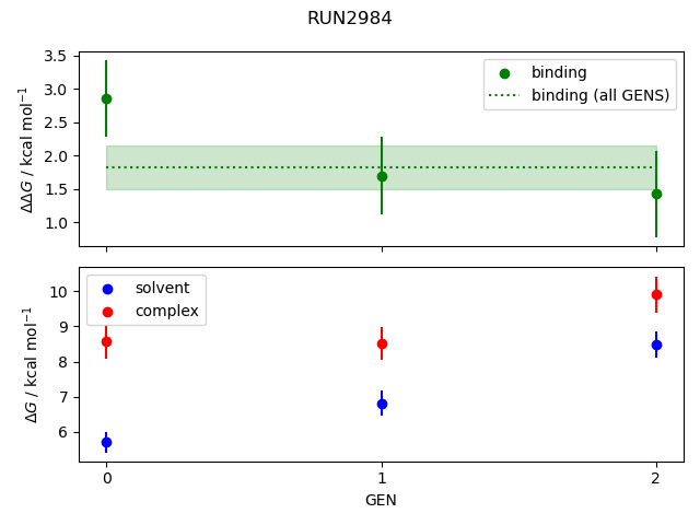 convergence plot