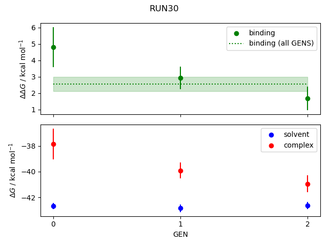 convergence plot