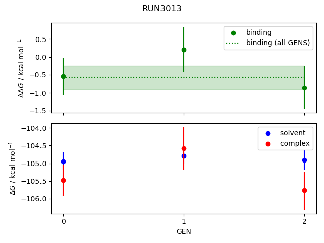 convergence plot