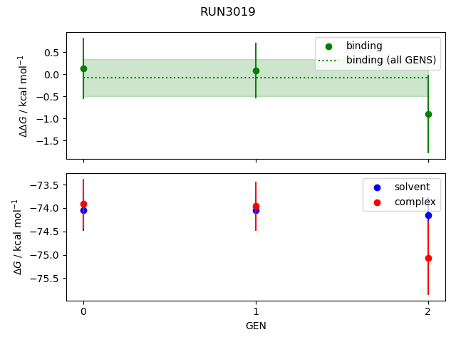 convergence plot