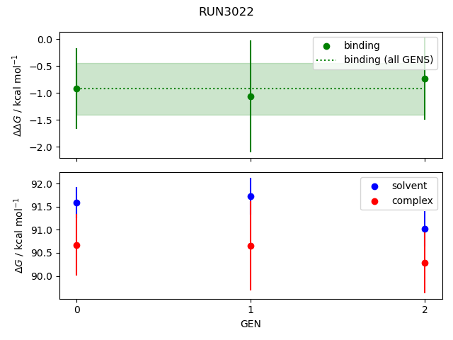 convergence plot