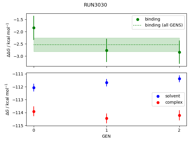 convergence plot