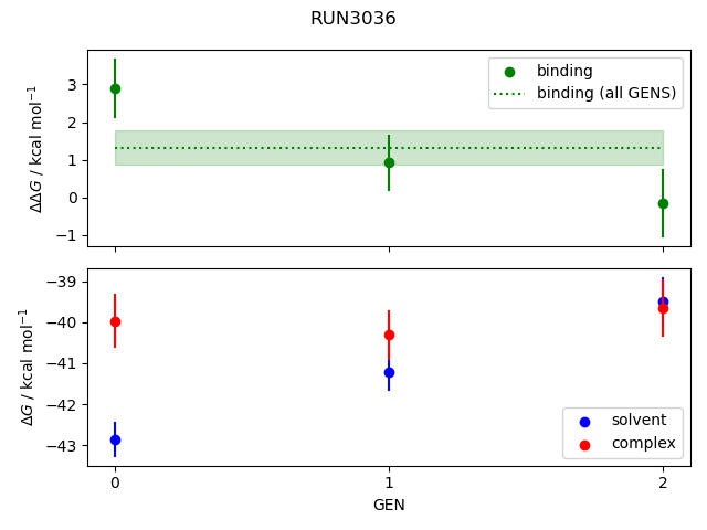 convergence plot