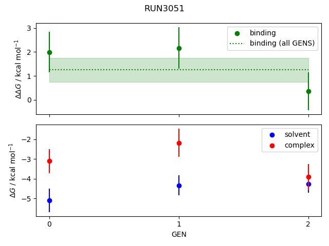 convergence plot