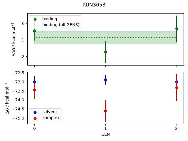 convergence plot