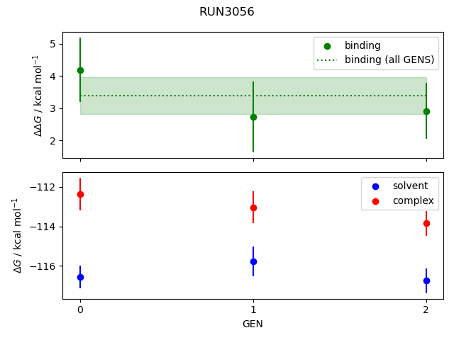 convergence plot