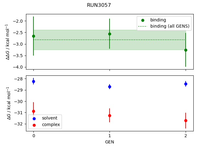 convergence plot