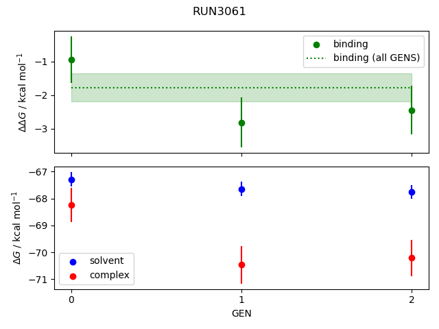 convergence plot