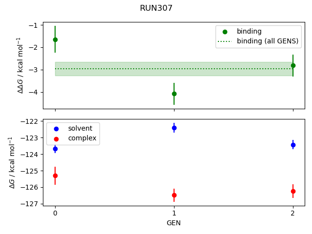 convergence plot