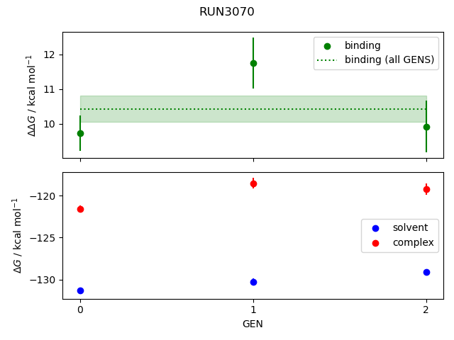 convergence plot