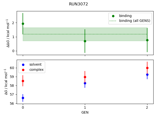 convergence plot