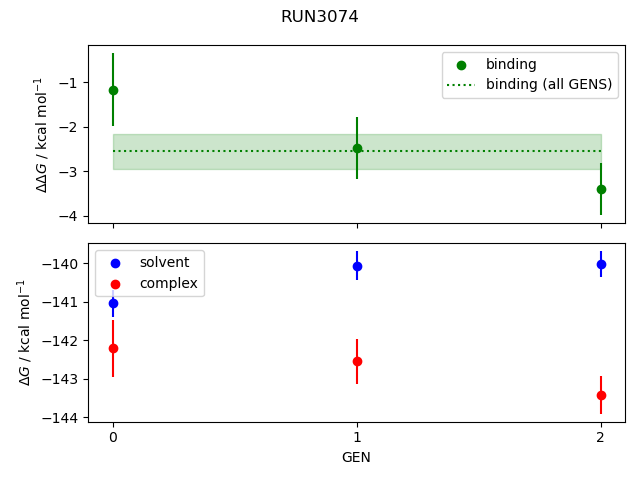 convergence plot