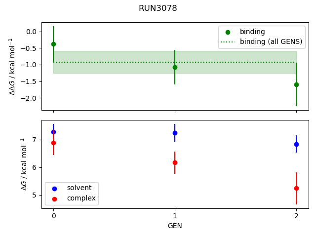 convergence plot