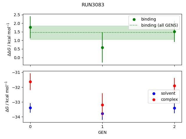 convergence plot