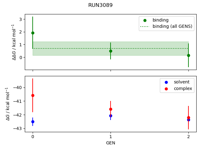 convergence plot