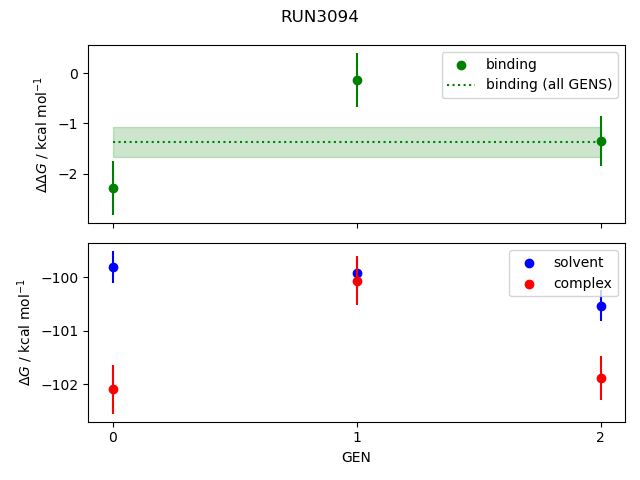 convergence plot