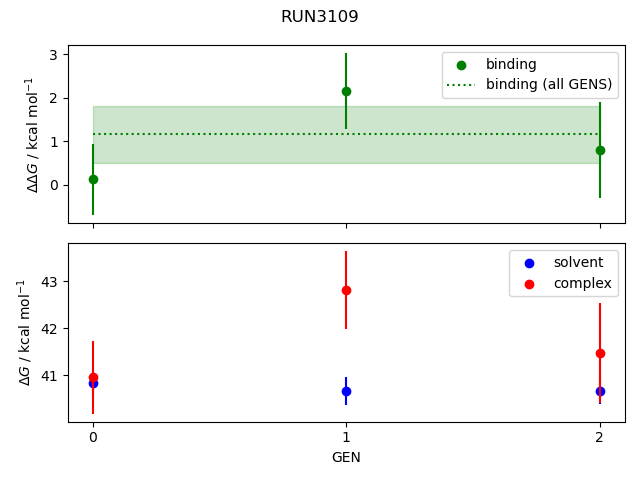 convergence plot