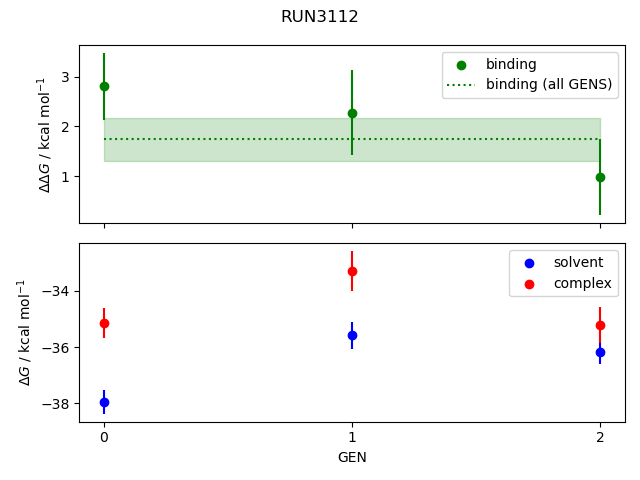 convergence plot