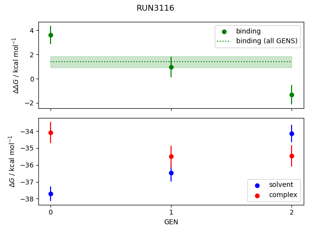 convergence plot