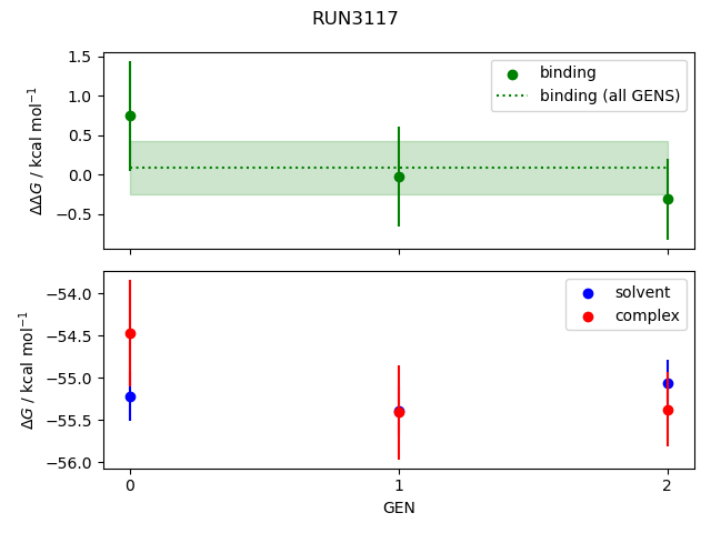 convergence plot