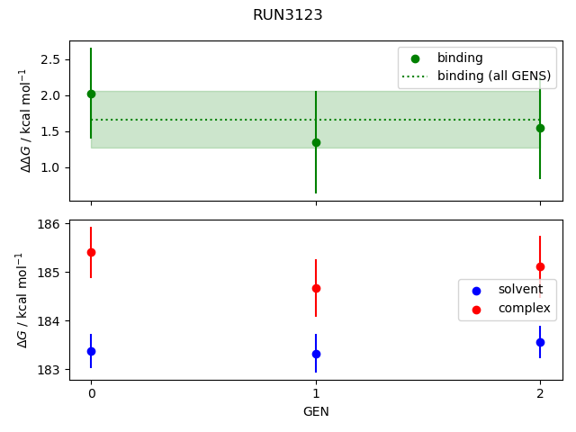 convergence plot