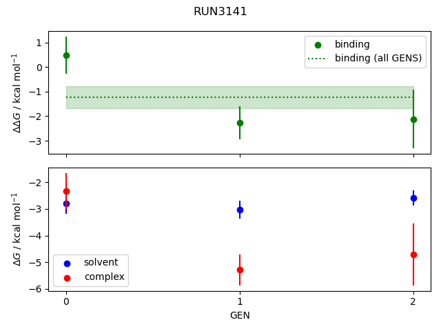 convergence plot