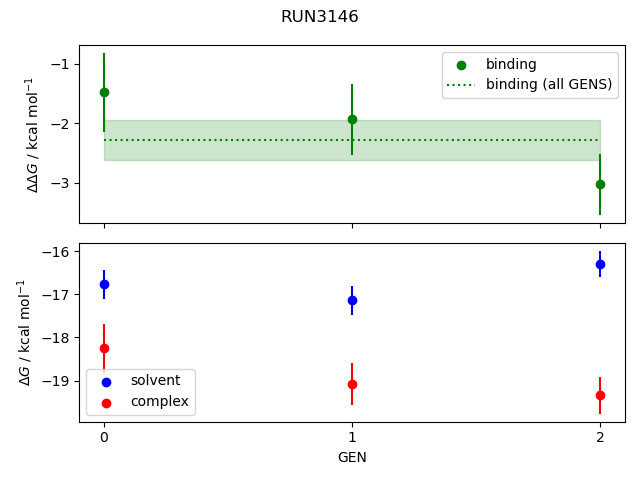 convergence plot