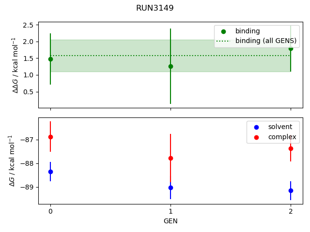 convergence plot