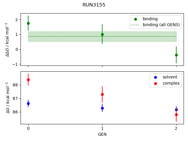 convergence plot