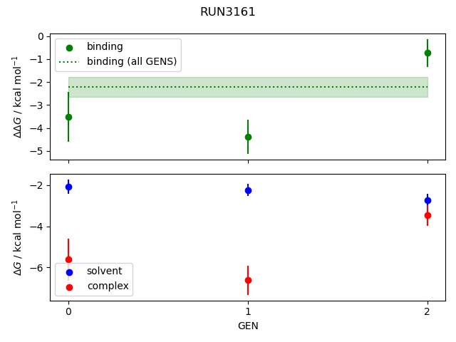 convergence plot