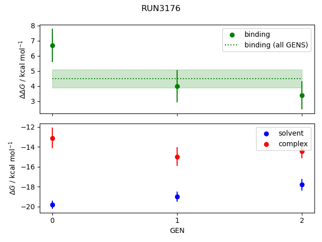 convergence plot