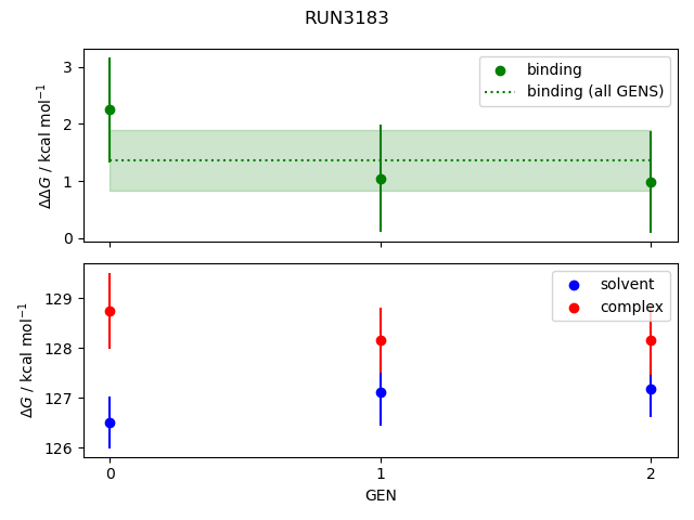 convergence plot