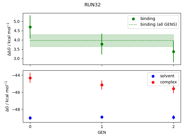 convergence plot