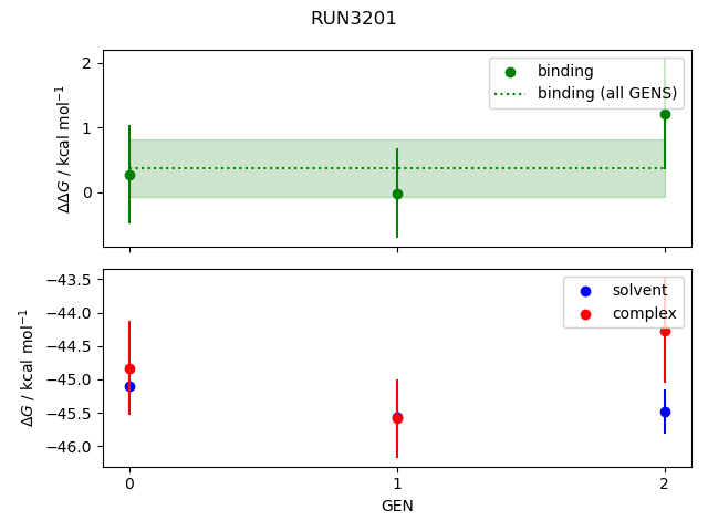 convergence plot