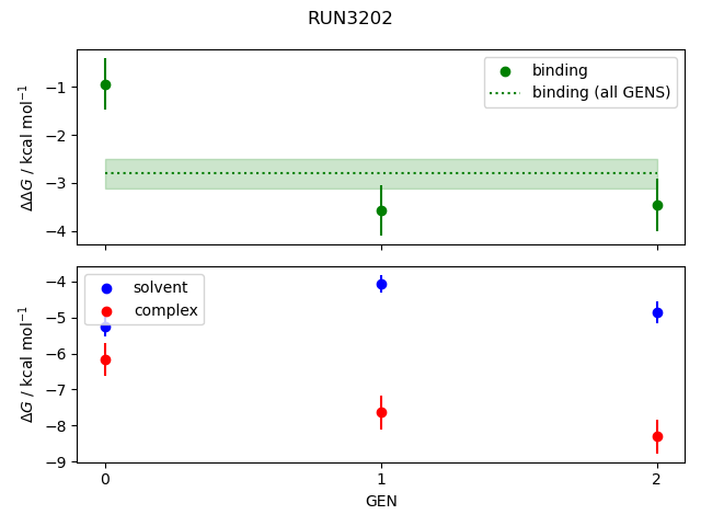 convergence plot