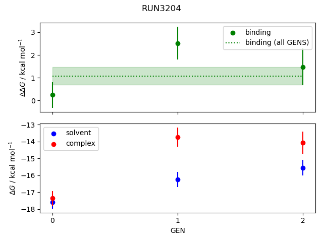 convergence plot