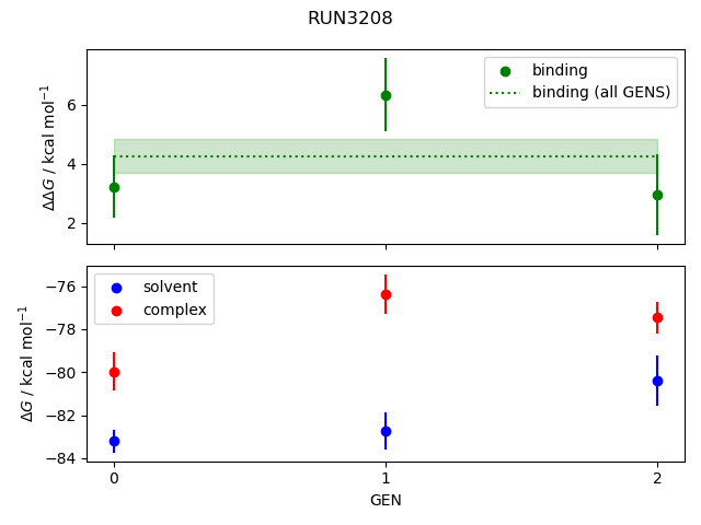 convergence plot