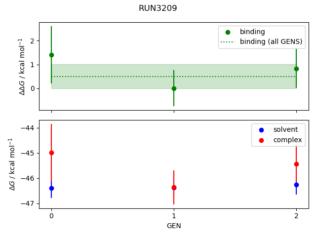 convergence plot