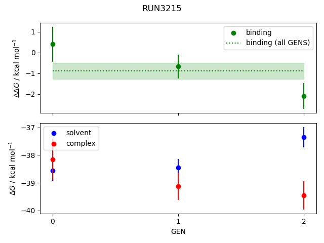 convergence plot