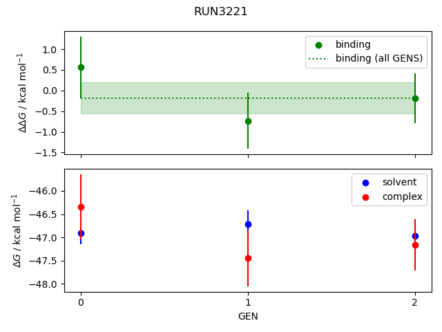 convergence plot