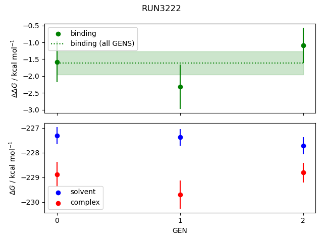 convergence plot