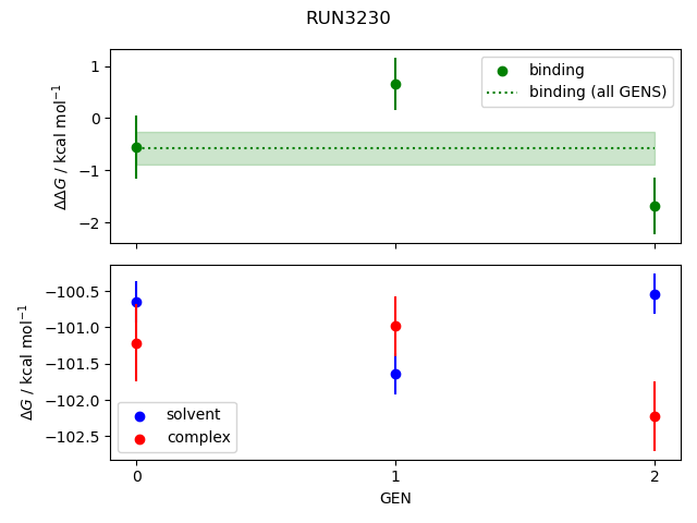 convergence plot