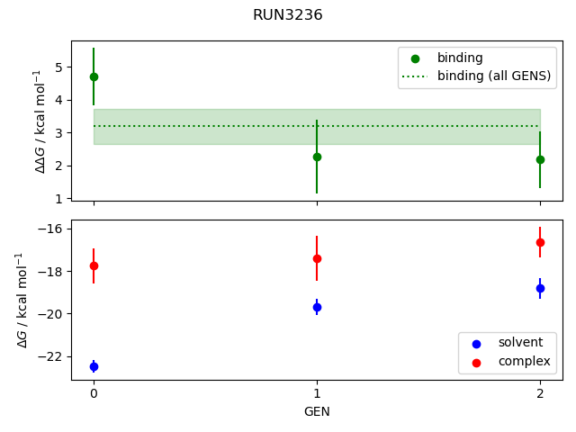 convergence plot